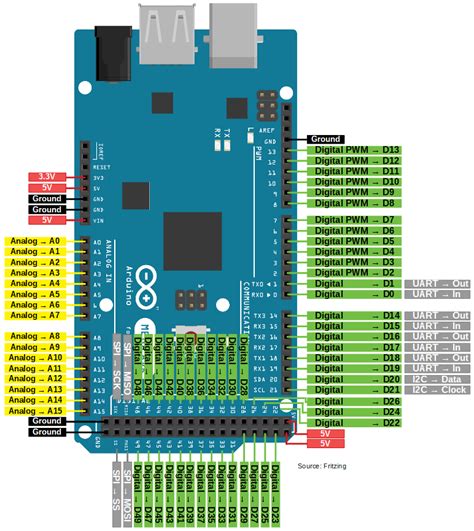 arduino mega 5v pin max current